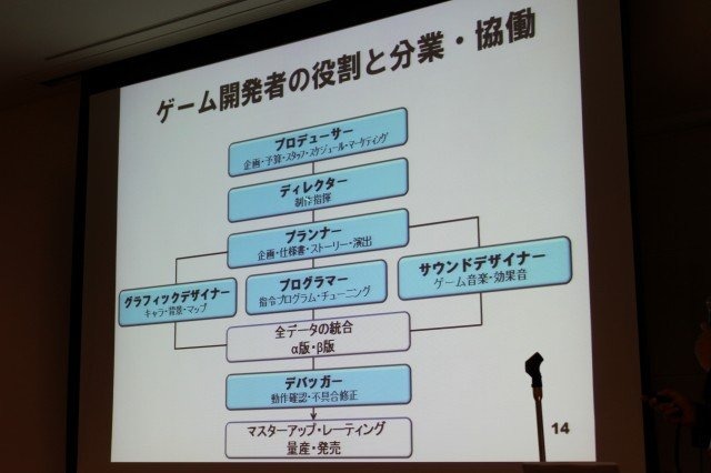 華やかに見えるゲーム開発者という職業。そのキャリアとはどのようなものなのでしょうか? 東京大学大学院情報学環の藤原正二・特任助教は大規模なアンケート調査による「ゲーム開発者の就労意識とキャリア形成の課題」をまとめ、初めてこの問題についての体系的なデータ