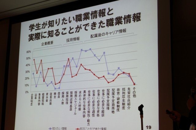 華やかに見えるゲーム開発者という職業。そのキャリアとはどのようなものなのでしょうか? 東京大学大学院情報学環の藤原正二・特任助教は大規模なアンケート調査による「ゲーム開発者の就労意識とキャリア形成の課題」をまとめ、初めてこの問題についての体系的なデータ