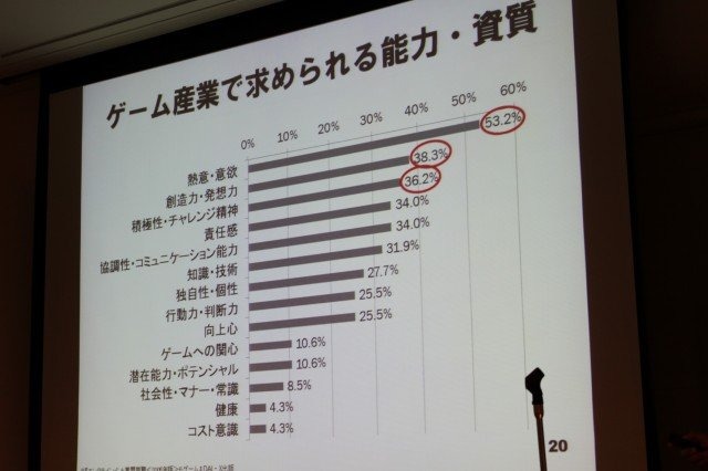 華やかに見えるゲーム開発者という職業。そのキャリアとはどのようなものなのでしょうか? 東京大学大学院情報学環の藤原正二・特任助教は大規模なアンケート調査による「ゲーム開発者の就労意識とキャリア形成の課題」をまとめ、初めてこの問題についての体系的なデータ