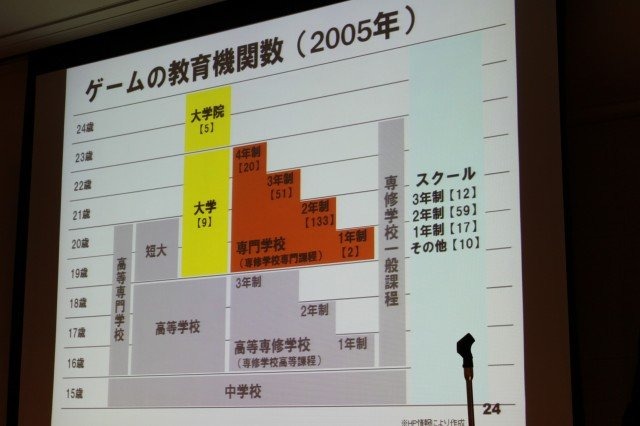 華やかに見えるゲーム開発者という職業。そのキャリアとはどのようなものなのでしょうか? 東京大学大学院情報学環の藤原正二・特任助教は大規模なアンケート調査による「ゲーム開発者の就労意識とキャリア形成の課題」をまとめ、初めてこの問題についての体系的なデータ