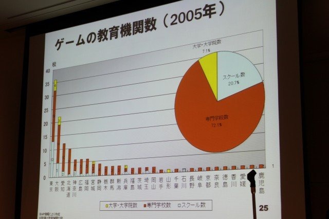 華やかに見えるゲーム開発者という職業。そのキャリアとはどのようなものなのでしょうか? 東京大学大学院情報学環の藤原正二・特任助教は大規模なアンケート調査による「ゲーム開発者の就労意識とキャリア形成の課題」をまとめ、初めてこの問題についての体系的なデータ