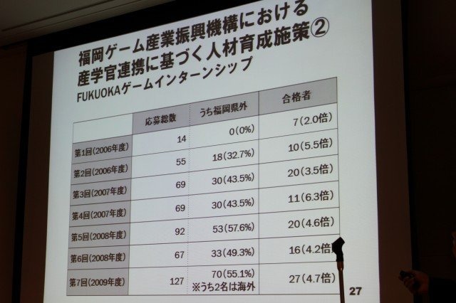 華やかに見えるゲーム開発者という職業。そのキャリアとはどのようなものなのでしょうか? 東京大学大学院情報学環の藤原正二・特任助教は大規模なアンケート調査による「ゲーム開発者の就労意識とキャリア形成の課題」をまとめ、初めてこの問題についての体系的なデータ