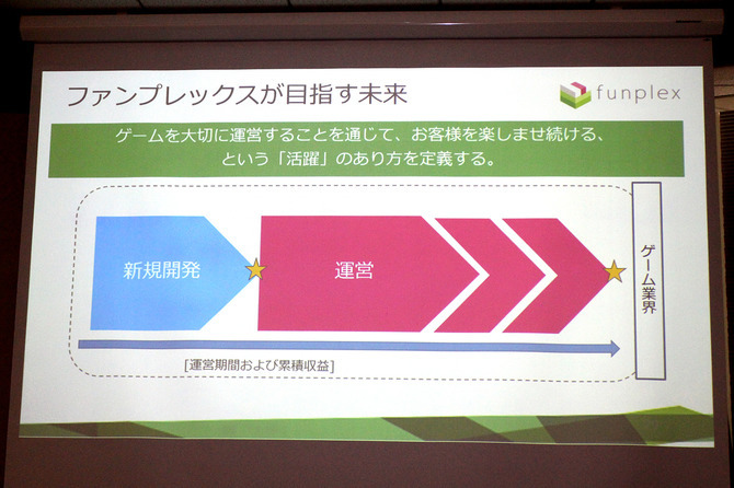 モバイルゲーム運営の現状と進むべき未来とは？　“ユーザーファースト”を掲げるゲーム運営事業セミナーをレポート