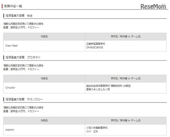 経済産業大臣賞