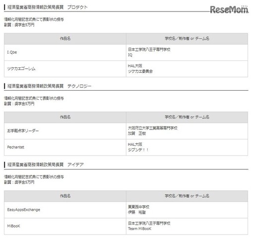 経済産業省商務情報政策局長賞