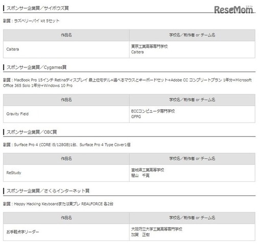 スポンサー企業賞