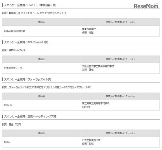 スポンサー企業賞