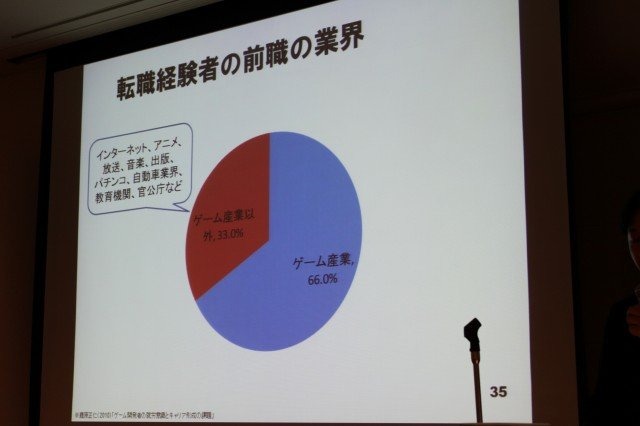 華やかに見えるゲーム開発者という職業。そのキャリアとはどのようなものなのでしょうか? 東京大学大学院情報学環の藤原正二・特任助教は大規模なアンケート調査による「ゲーム開発者の就労意識とキャリア形成の課題」をまとめ、初めてこの問題についての体系的なデータ