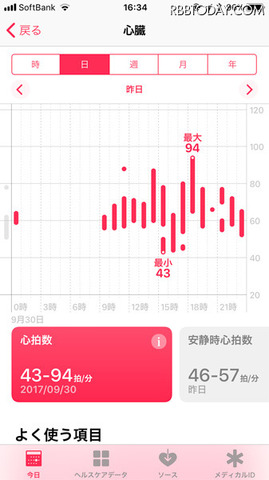 安静時の心拍数が計測できるようになったので、ヘルスケアデバイスとして様々な使い方ができるようになりそうだ