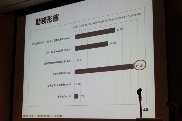 華やかに見えるゲーム開発者という職業。そのキャリアとはどのようなものなのでしょうか? 東京大学大学院情報学環の藤原正二・特任助教は大規模なアンケート調査による「ゲーム開発者の就労意識とキャリア形成の課題」をまとめ、初めてこの問題についての体系的なデータ