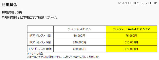 利用料金