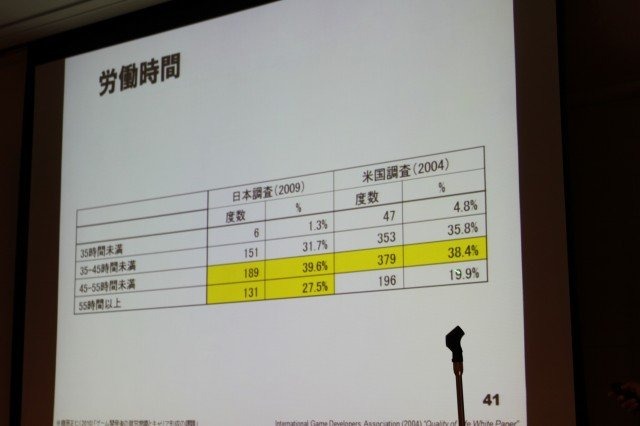 華やかに見えるゲーム開発者という職業。そのキャリアとはどのようなものなのでしょうか? 東京大学大学院情報学環の藤原正二・特任助教は大規模なアンケート調査による「ゲーム開発者の就労意識とキャリア形成の課題」をまとめ、初めてこの問題についての体系的なデータ