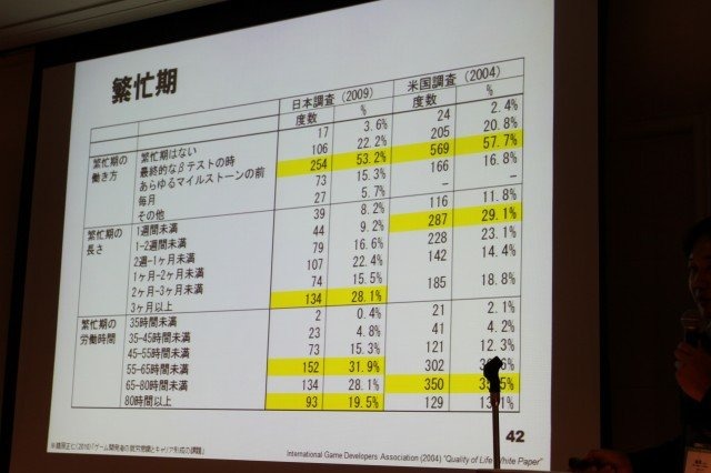 華やかに見えるゲーム開発者という職業。そのキャリアとはどのようなものなのでしょうか? 東京大学大学院情報学環の藤原正二・特任助教は大規模なアンケート調査による「ゲーム開発者の就労意識とキャリア形成の課題」をまとめ、初めてこの問題についての体系的なデータ