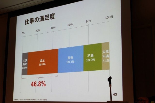 華やかに見えるゲーム開発者という職業。そのキャリアとはどのようなものなのでしょうか? 東京大学大学院情報学環の藤原正二・特任助教は大規模なアンケート調査による「ゲーム開発者の就労意識とキャリア形成の課題」をまとめ、初めてこの問題についての体系的なデータ