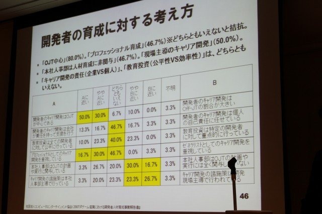 華やかに見えるゲーム開発者という職業。そのキャリアとはどのようなものなのでしょうか? 東京大学大学院情報学環の藤原正二・特任助教は大規模なアンケート調査による「ゲーム開発者の就労意識とキャリア形成の課題」をまとめ、初めてこの問題についての体系的なデータ