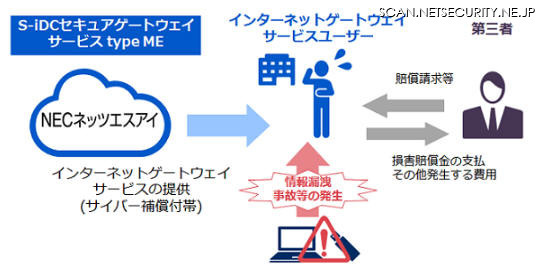 サービスのイメージ