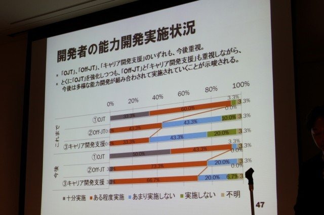 華やかに見えるゲーム開発者という職業。そのキャリアとはどのようなものなのでしょうか? 東京大学大学院情報学環の藤原正二・特任助教は大規模なアンケート調査による「ゲーム開発者の就労意識とキャリア形成の課題」をまとめ、初めてこの問題についての体系的なデータ