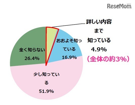 「センター試験」と「大学入学共通テスト」の違いを知っているか