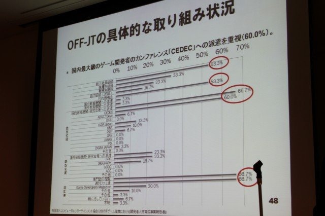 華やかに見えるゲーム開発者という職業。そのキャリアとはどのようなものなのでしょうか? 東京大学大学院情報学環の藤原正二・特任助教は大規模なアンケート調査による「ゲーム開発者の就労意識とキャリア形成の課題」をまとめ、初めてこの問題についての体系的なデータ