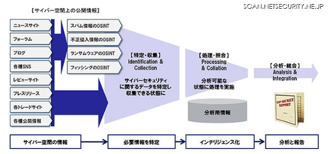 調査サービスイメージ