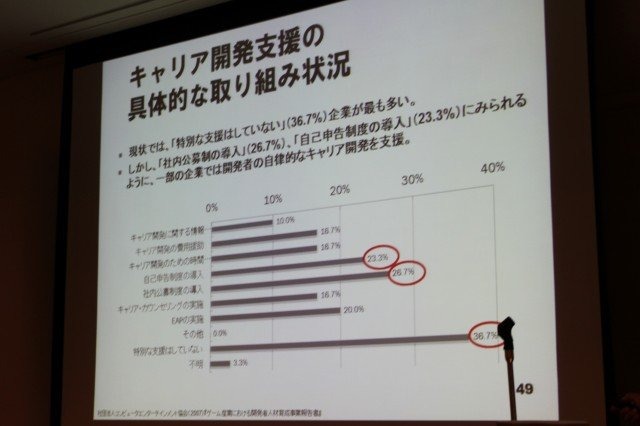 華やかに見えるゲーム開発者という職業。そのキャリアとはどのようなものなのでしょうか? 東京大学大学院情報学環の藤原正二・特任助教は大規模なアンケート調査による「ゲーム開発者の就労意識とキャリア形成の課題」をまとめ、初めてこの問題についての体系的なデータ