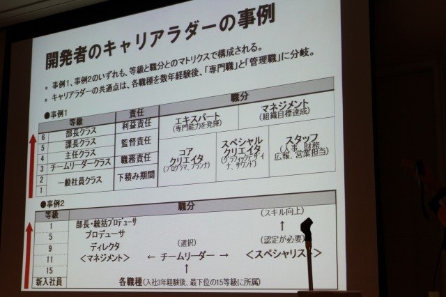 華やかに見えるゲーム開発者という職業。そのキャリアとはどのようなものなのでしょうか? 東京大学大学院情報学環の藤原正二・特任助教は大規模なアンケート調査による「ゲーム開発者の就労意識とキャリア形成の課題」をまとめ、初めてこの問題についての体系的なデータ