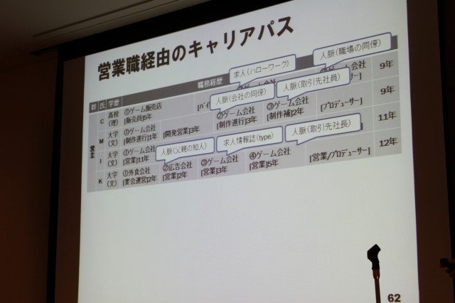 華やかに見えるゲーム開発者という職業。そのキャリアとはどのようなものなのでしょうか? 東京大学大学院情報学環の藤原正二・特任助教は大規模なアンケート調査による「ゲーム開発者の就労意識とキャリア形成の課題」をまとめ、初めてこの問題についての体系的なデータ