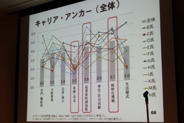 華やかに見えるゲーム開発者という職業。そのキャリアとはどのようなものなのでしょうか? 東京大学大学院情報学環の藤原正二・特任助教は大規模なアンケート調査による「ゲーム開発者の就労意識とキャリア形成の課題」をまとめ、初めてこの問題についての体系的なデータ