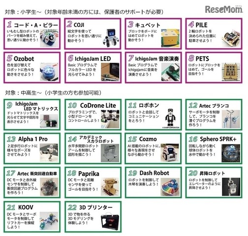 TEPIAプログラミング体験広場