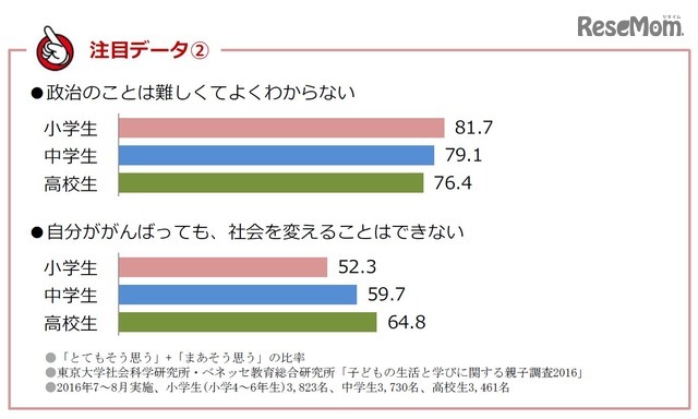 「政治のことは難しくてよくわからない」「自分ががんばっても、社会を変えることはできない」