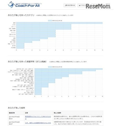 閲覧履歴から自分に向いている学問を把握できる