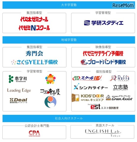 Studyplus for School　導入実績