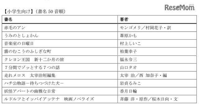 みんなのブッククラブ初回配信予定リスト・小学生向け