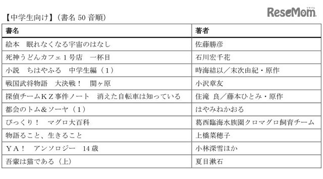 みんなのブッククラブ初回配信予定リスト・中学生向け