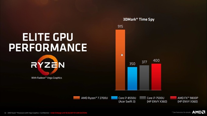 AMD、モバイル端末向けの最新APU「Ryzen Mobile」を発表―ゲーミングノートをより高性能に