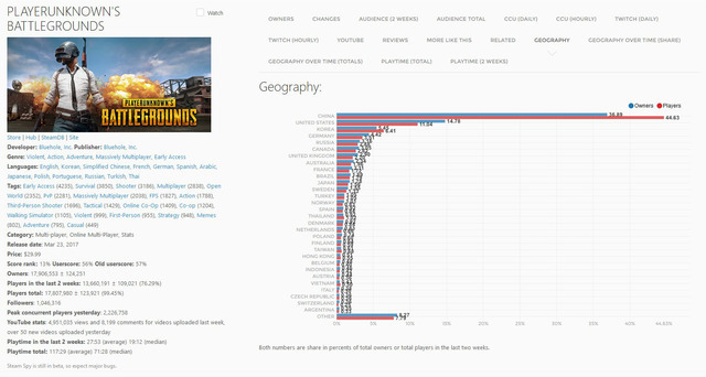 『PUBG』が中国で規制の動き？「社会主義の中核価値と中国の伝統文化や道徳的ルールから大きく逸脱している」