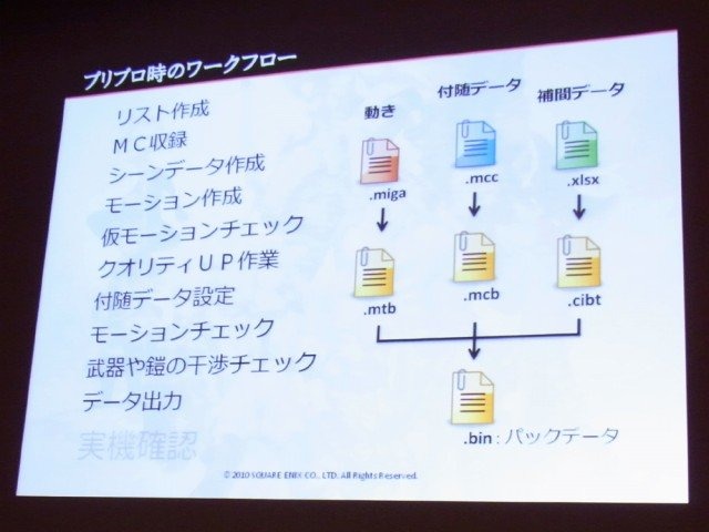 膨大な数のモーションを短期間のうちにどうやって用意するか。オンラインゲーム、特にMMORPGを開発するメーカーでは、大きな悩みの一つとなっていると思われます。