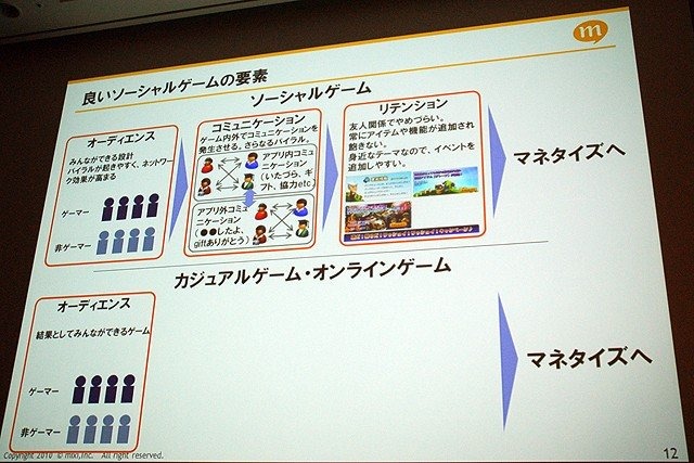 株式会社ミクシィ 安部聡氏による講演「ソーシャルアプリに関する大きな誤解」です。ソーシャルゲームはだれもが簡単に遊べるゲーム。GREEやモバゲー、Facebookなど、現在ソーシャルゲームは数千万人規模のユーザーを抱えるコンテンツですが、mixiでのソーシャルゲーム