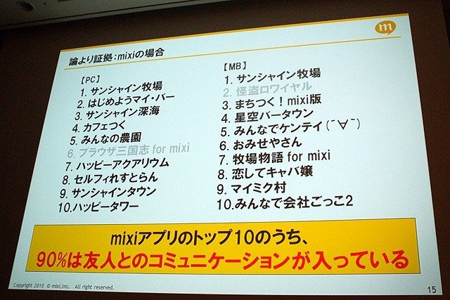 株式会社ミクシィ 安部聡氏による講演「ソーシャルアプリに関する大きな誤解」です。ソーシャルゲームはだれもが簡単に遊べるゲーム。GREEやモバゲー、Facebookなど、現在ソーシャルゲームは数千万人規模のユーザーを抱えるコンテンツですが、mixiでのソーシャルゲーム