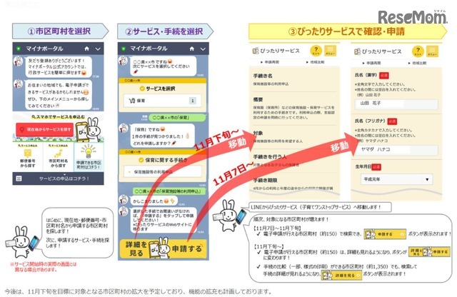 ぴったりサービスの「サービス検索機能」LINE連携