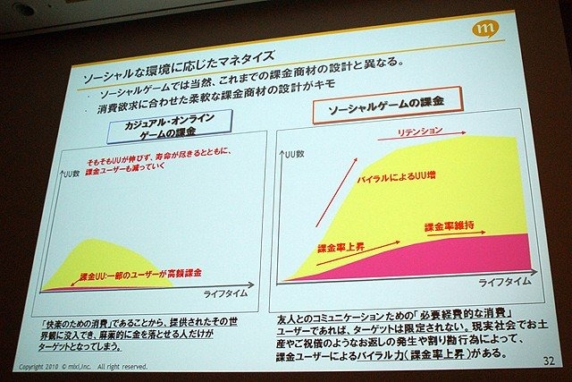 株式会社ミクシィ 安部聡氏による講演「ソーシャルアプリに関する大きな誤解」です。ソーシャルゲームはだれもが簡単に遊べるゲーム。GREEやモバゲー、Facebookなど、現在ソーシャルゲームは数千万人規模のユーザーを抱えるコンテンツですが、mixiでのソーシャルゲーム