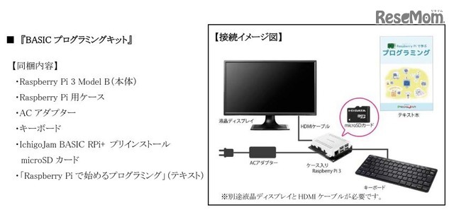 BASICプログラミングキット接続イメージ図