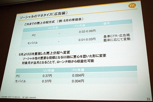 株式会社ミクシィ 安部聡氏による講演「ソーシャルアプリに関する大きな誤解」です。ソーシャルゲームはだれもが簡単に遊べるゲーム。GREEやモバゲー、Facebookなど、現在ソーシャルゲームは数千万人規模のユーザーを抱えるコンテンツですが、mixiでのソーシャルゲーム