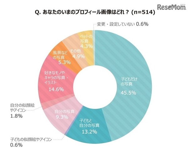 今のプロフィール画像