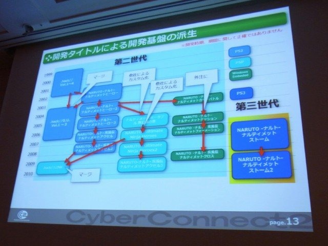 ゲーム開発を効率よく進めるために、開発基盤システムはどうあるべきか。創業15年目を迎えた株式会社サイバコネクトツーでのケースについて、同社の技術開発チーフ・宇佐見公介氏、相場武友氏、片桐誉裕氏が語りました。