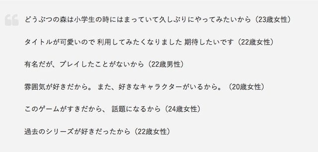 リリース直前『どうぶつの森 ポケットキャンプ』若年層男女1,550人を対象とした事前調査を実施