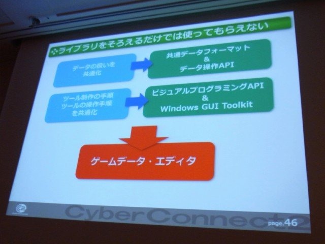 ゲーム開発を効率よく進めるために、開発基盤システムはどうあるべきか。創業15年目を迎えた株式会社サイバコネクトツーでのケースについて、同社の技術開発チーフ・宇佐見公介氏、相場武友氏、片桐誉裕氏が語りました。