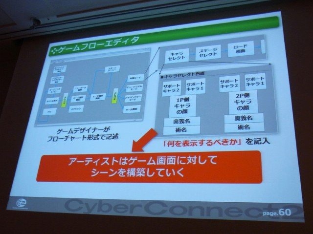 ゲーム開発を効率よく進めるために、開発基盤システムはどうあるべきか。創業15年目を迎えた株式会社サイバコネクトツーでのケースについて、同社の技術開発チーフ・宇佐見公介氏、相場武友氏、片桐誉裕氏が語りました。