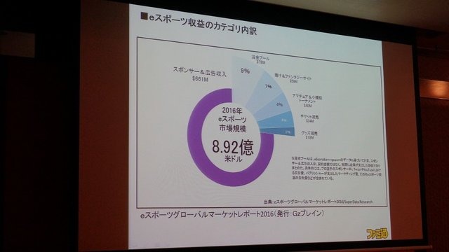 【レポート】「日本におけるeスポーツの夜明け」を目指して─AMDが「闘会議」に賞金1,000万円を拠出すると発表