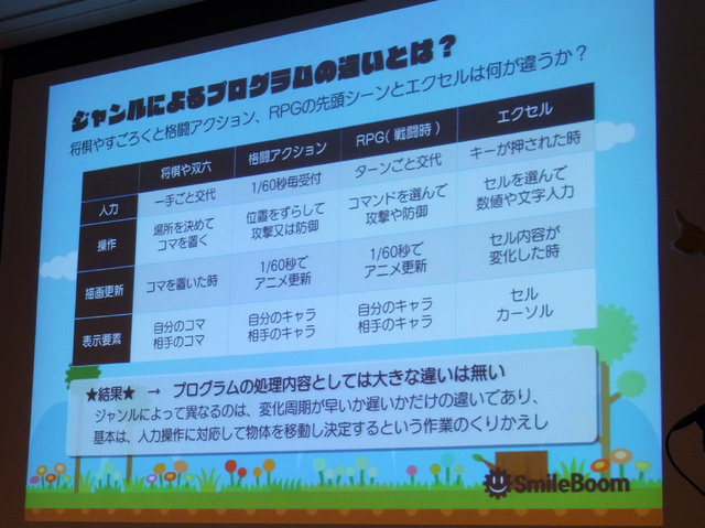 ゲームを「作ってみたい」人が、「作った」人に変わるためには――。